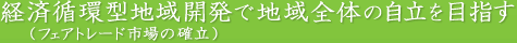 経済循環型地域開発で地域全体の自立を目指す（フェアトレード市場の確立）