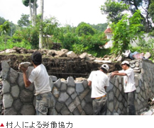 村人による労働協力