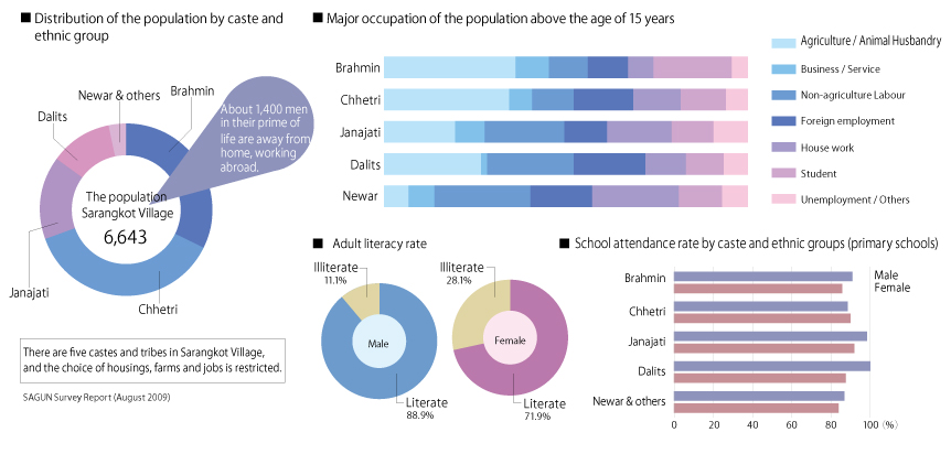 Nepal Synapse Self-Reliance Suppor